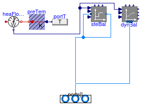 Buildings.Fluid.MixingVolumes.BaseClasses.PartialMixingVolume