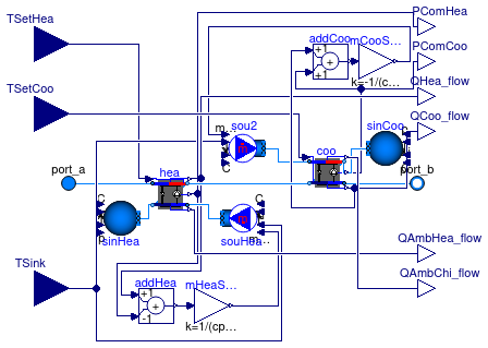 Buildings.Obsolete.DistrictHeatingCooling.Plants.HeatingCoolingCarnot_T