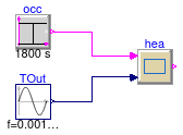 Buildings.Occupants.Residential.Heating.Validation.Nicol2001HeatingEU