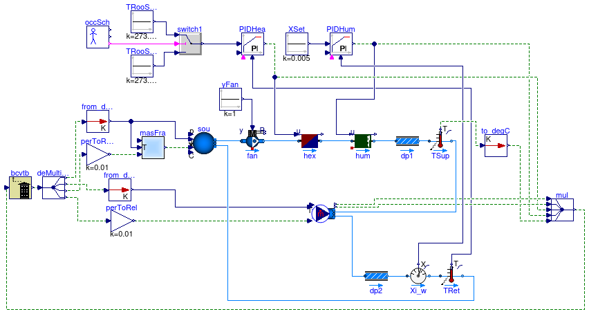 Buildings.Utilities.IO.BCVTB.Examples.MoistAir