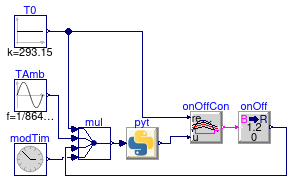 Buildings.Utilities.IO.Python_3_8.Examples.SimpleRoom