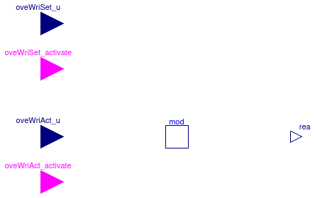 Buildings.Utilities.IO.SignalExchange.Examples.BaseClasses.ExportedModel