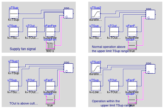 Buildings.Utilities.Plotters.Examples.BaseClasses.Validation.CoolingCoilValve