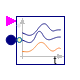 Buildings.Utilities.Plotters.TimeSeries