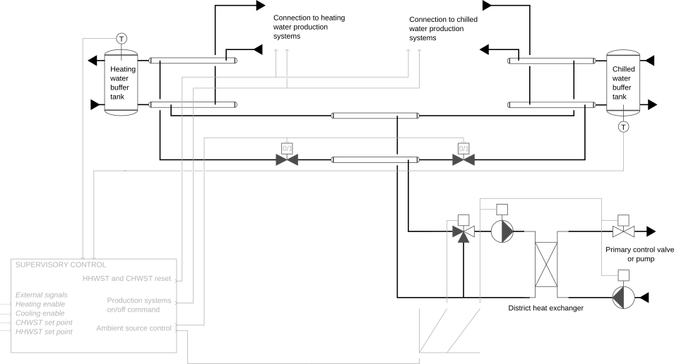 Sequence chart