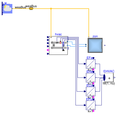 Buildings.Air.Systems.SingleZone.VAV.Examples.BaseClasses.PartialOpenLoop