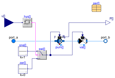 Buildings.Applications.BaseClasses.Equipment.FlowMachine_y