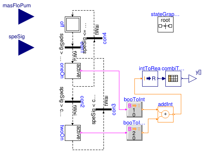 Buildings.Applications.BaseClasses.Controls.VariableSpeedPumpStage