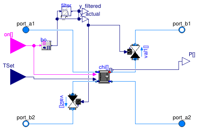 Buildings.Applications.DataCenters.ChillerCooled.Equipment.BaseClasses.PartialParallelElectricEIR