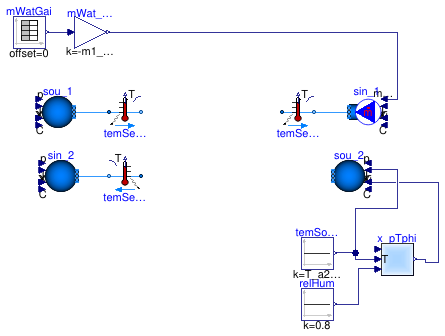 Buildings.Applications.DataCenters.ChillerCooled.Equipment.Validation.BaseClasses.PartialAirHandlerMassFlow