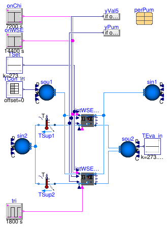 Buildings.Applications.DataCenters.ChillerCooled.Equipment.Validation.IntegratedPrimarySecondary