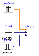 Buildings.Applications.DataCenters.ChillerCooled.Controls.Validation.ChillerStage