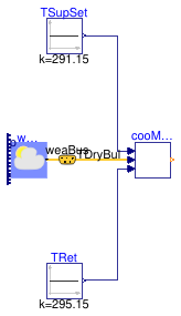 Buildings.Applications.DataCenters.DXCooled.Controls.Validation.CoolingMode