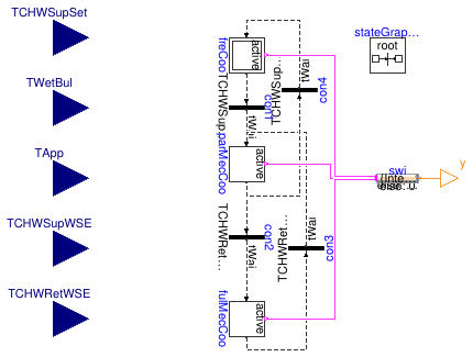 Buildings.Applications.DataCenters.ChillerCooled.Controls.CoolingMode