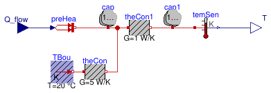 Buildings.Controls.Continuous.Examples.LimPIDWithReset.Plant