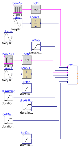 Buildings.Controls.OBC.ASHRAE.G36.TerminalUnits.DualDuctMixConDischargeSensor.Subsequences.Validation.SystemRequests