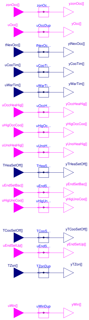 Buildings.Controls.OBC.ASHRAE.G36_PR1.Generic.SetPoints.ZoneStatusDuplicator