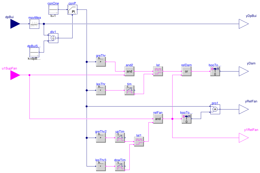 Buildings.Controls.OBC.ASHRAE.G36.AHUs.SingleZone.VAV.SetPoints.ReliefFan