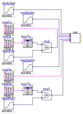 Buildings.Controls.OBC.ASHRAE.G36.TerminalUnits.DualDuctMixConInletSensor.Subsequences.Validation.Alarms