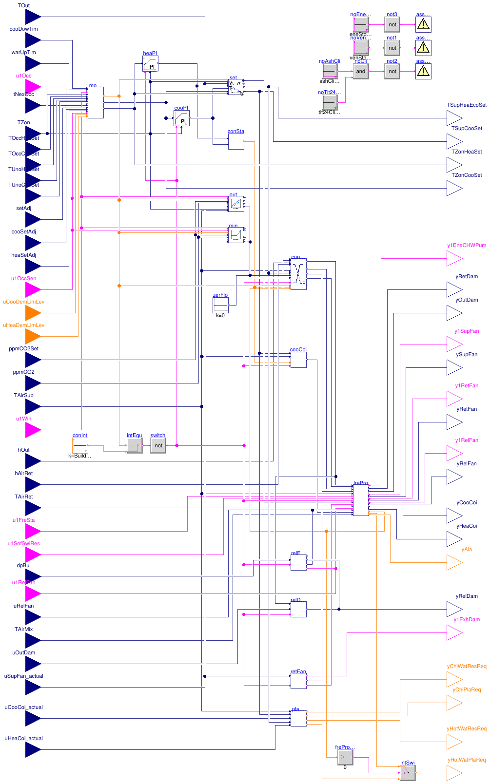 Buildings.Controls.OBC.ASHRAE.G36.AHUs.SingleZone.VAV.Controller