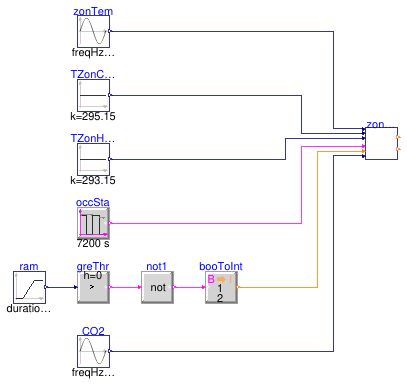 Buildings.Controls.OBC.ASHRAE.G36.ThermalZones.Validation.Alarms