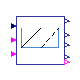 Buildings.Controls.OBC.ASHRAE.G36.AHUs.MultiZone.VAV.SetPoints.ReturnFanDirectPressure