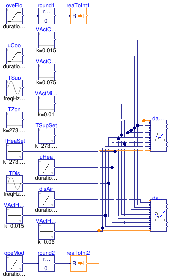 Buildings.Controls.OBC.ASHRAE.G36.TerminalUnits.Reheat.Subsequences.Validation.DamperValves