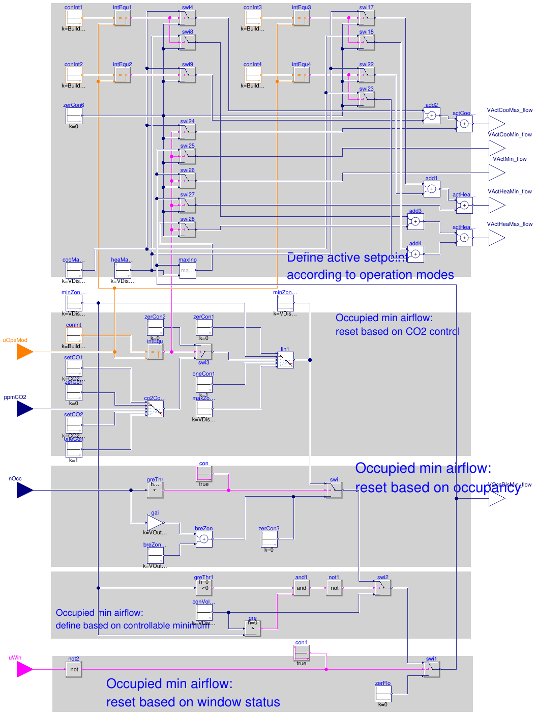 Buildings.Controls.OBC.ASHRAE.G36_PR1.TerminalUnits.Reheat.SetPoints.ActiveAirFlow