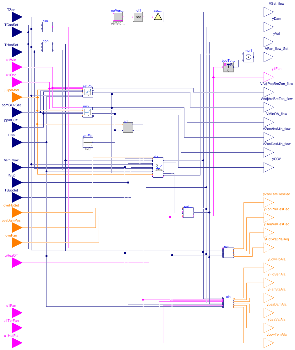 Buildings.Controls.OBC.ASHRAE.G36.TerminalUnits.SeriesFanVVF.Controller