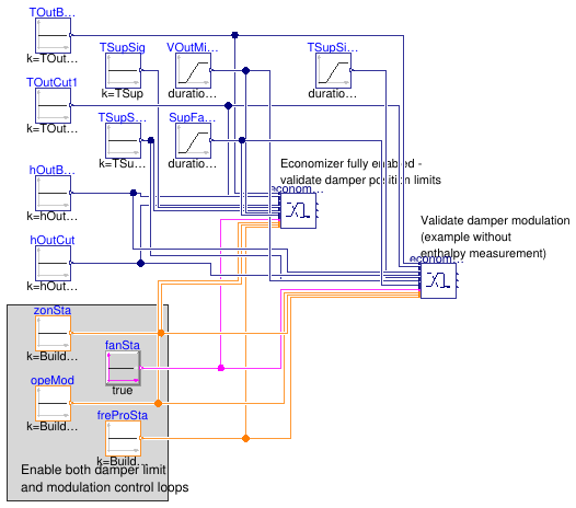 Buildings.Controls.OBC.ASHRAE.G36_PR1.AHUs.SingleZone.VAV.Economizers.Validation.Controller_Mod_DamLim