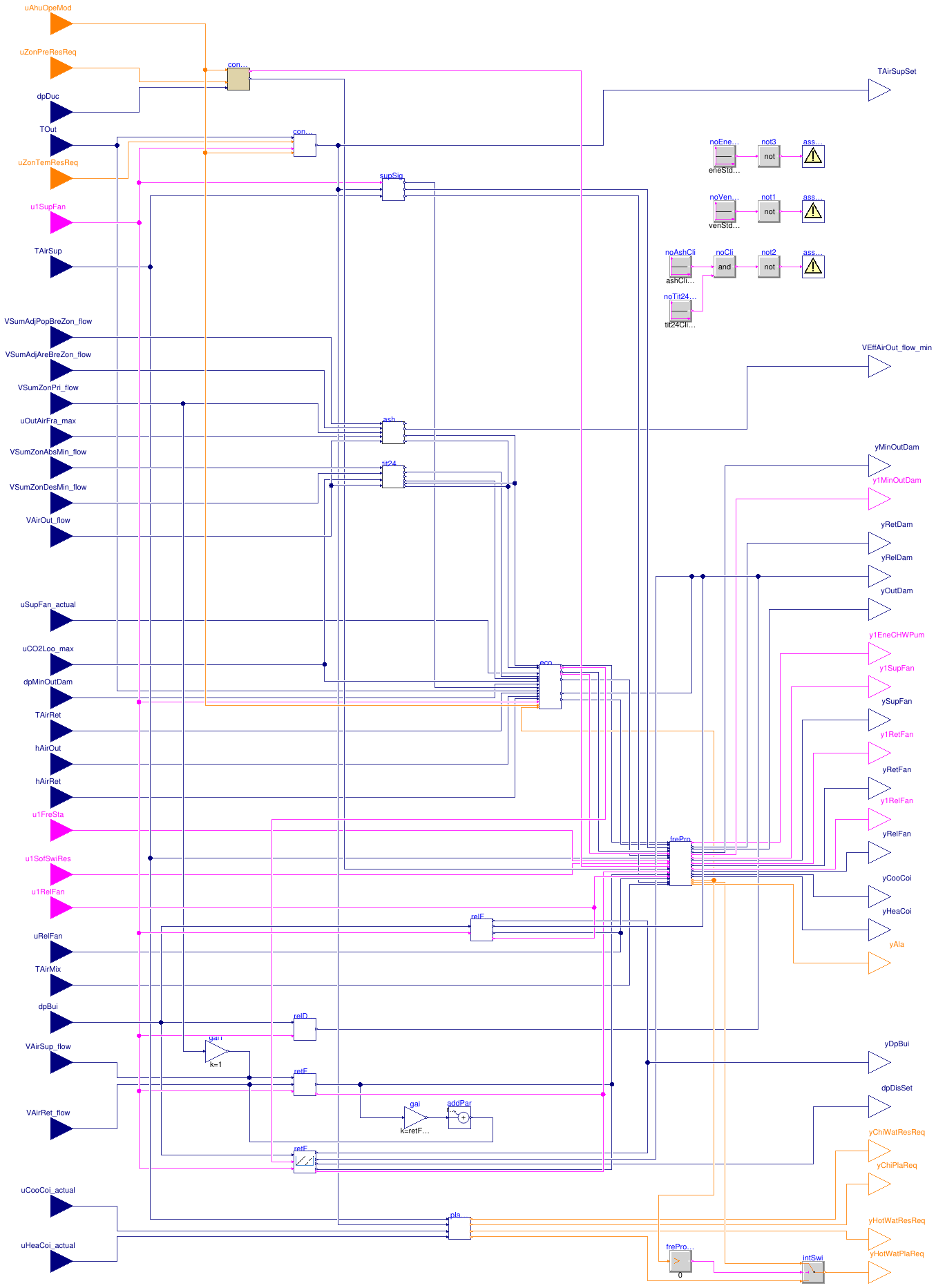 Buildings.Controls.OBC.ASHRAE.G36.AHUs.MultiZone.VAV.Controller