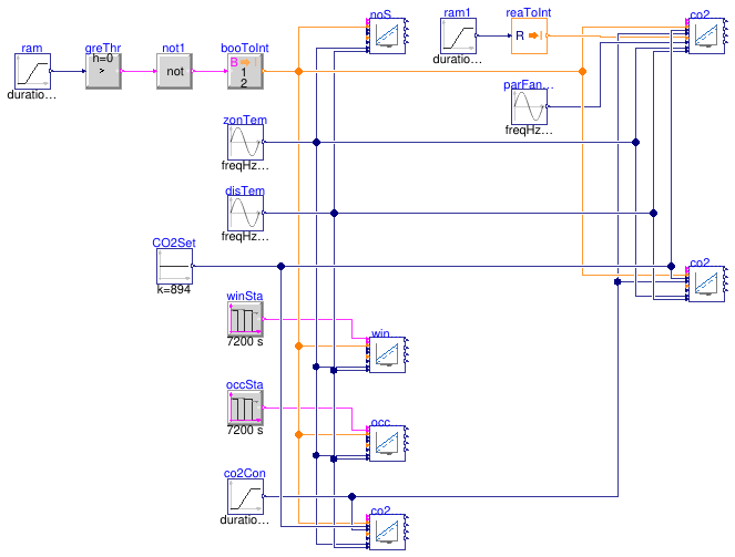 Buildings.Controls.OBC.ASHRAE.G36.VentilationZones.ASHRAE62_1.Validation.Setpoints