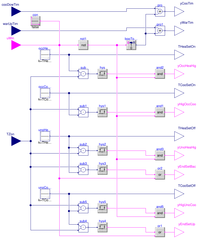 Buildings.Controls.OBC.ASHRAE.G36_PR1.Generic.SetPoints.ZoneStatus