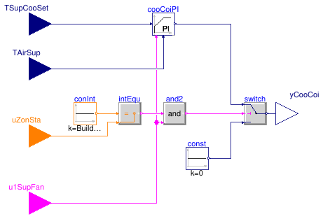 Buildings.Controls.OBC.ASHRAE.G36.AHUs.SingleZone.VAV.SetPoints.CoolingCoil