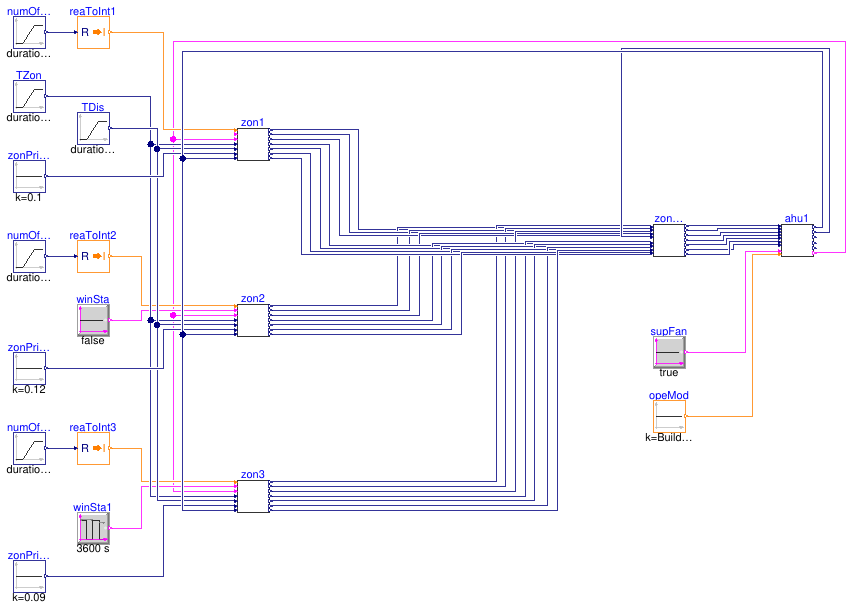 Buildings.Controls.OBC.ASHRAE.G36_PR1.AHUs.MultiZone.VAV.SetPoints.OutdoorAirFlow.Validation.OutdoorAirFlow