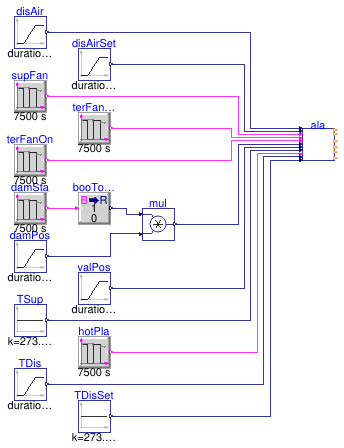 Buildings.Controls.OBC.ASHRAE.G36.TerminalUnits.ParallelFanCVF.Subsequences.Validation.Alarms