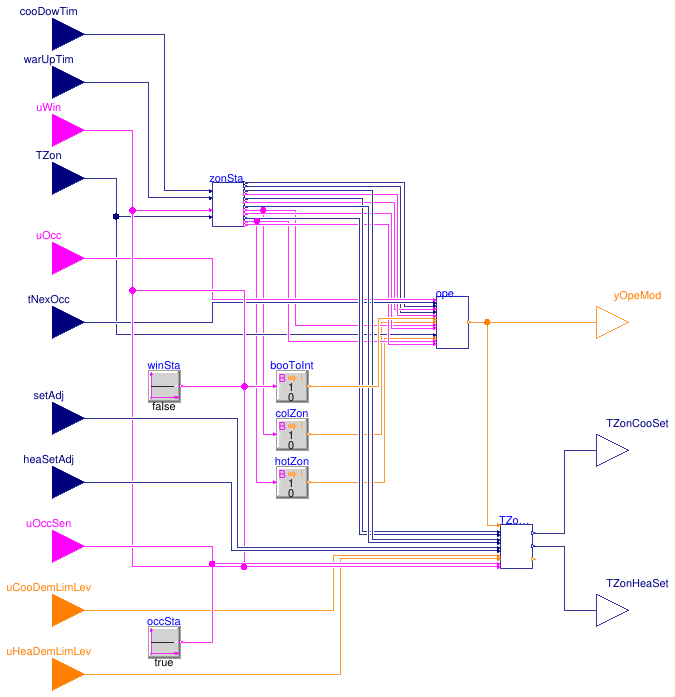 Buildings.Controls.OBC.ASHRAE.G36_PR1.AHUs.SingleZone.VAV.SetPoints.ModeAndSetPoints