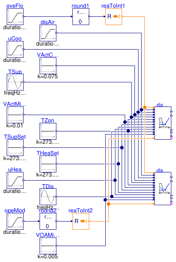 Buildings.Controls.OBC.ASHRAE.G36.TerminalUnits.ParallelFanVVF.Subsequences.Validation.DamperValves