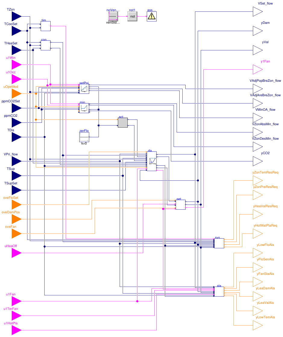 Buildings.Controls.OBC.ASHRAE.G36.TerminalUnits.SeriesFanCVF.Controller