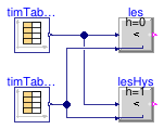 Buildings.Controls.OBC.CDL.Continuous.Validation.Less