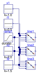 Buildings.Controls.OBC.CDL.Continuous.Validation.Line