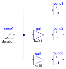 Buildings.Controls.OBC.CDL.Continuous.Validation.Round