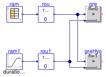 Buildings.Controls.OBC.CDL.Continuous.Validation.Greater