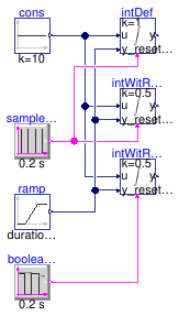 Buildings.Controls.OBC.CDL.Continuous.Validation.IntegratorWithReset