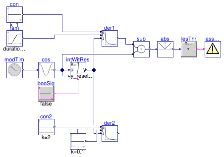 Buildings.Controls.OBC.CDL.Continuous.Validation.Derivative