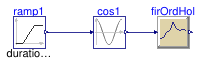 Buildings.Controls.OBC.CDL.Discrete.Examples.FirstOrderHold