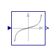 Buildings.Controls.OBC.CDL.Continuous.Tan