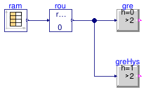 Buildings.Controls.OBC.CDL.Continuous.Validation.GreaterThreshold