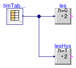 Buildings.Controls.OBC.CDL.Continuous.Validation.LessThreshold