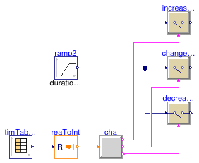 Buildings.Controls.OBC.CDL.Integers.Validation.Change